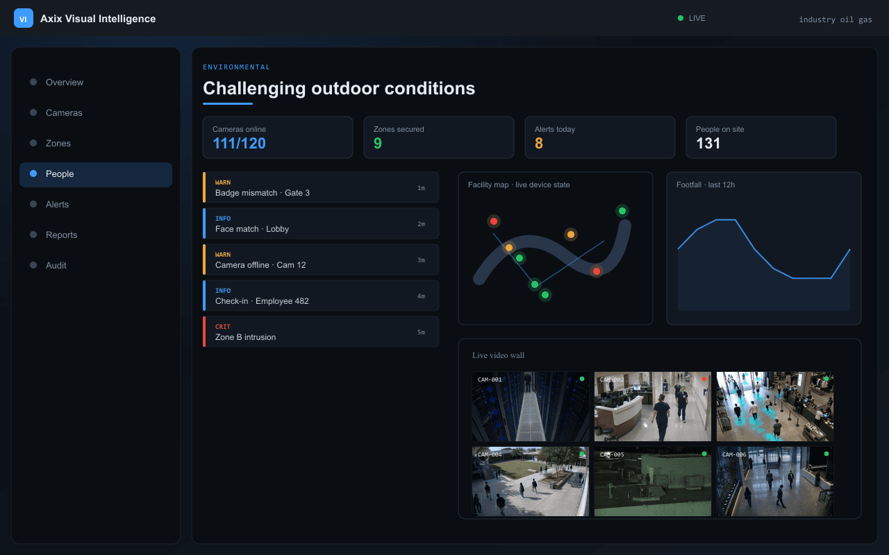 Challenging outdoor conditions — Axix Visual Intelligence