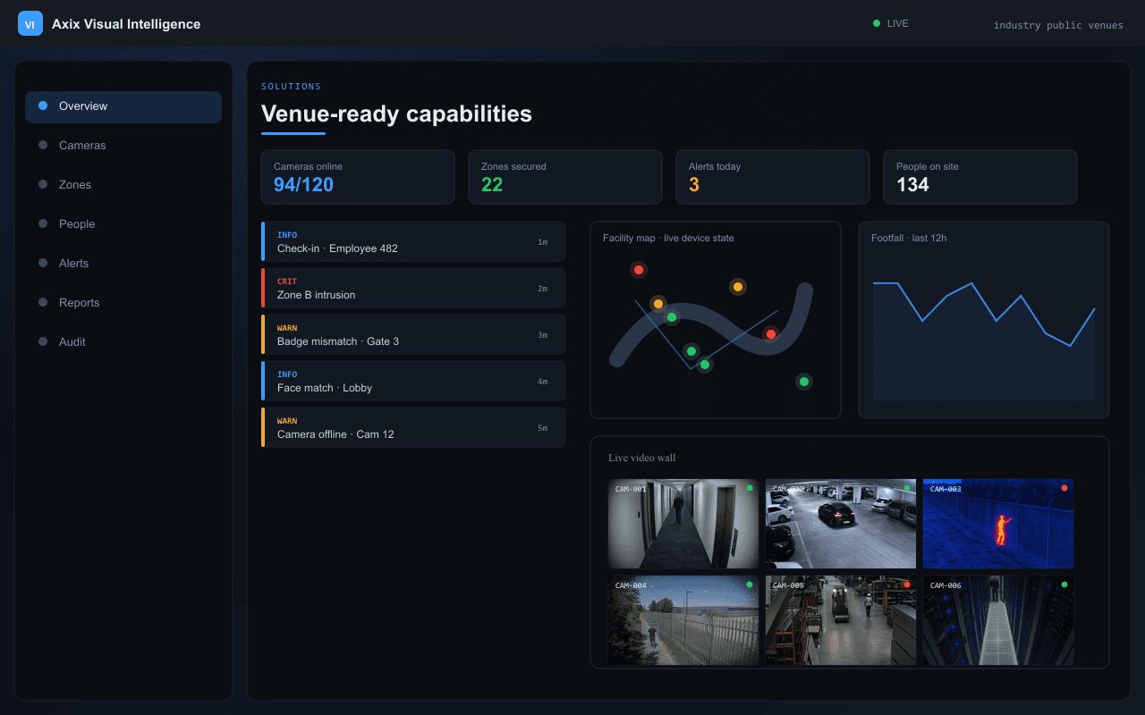 Venue-ready capabilities — Axix Visual Intelligence