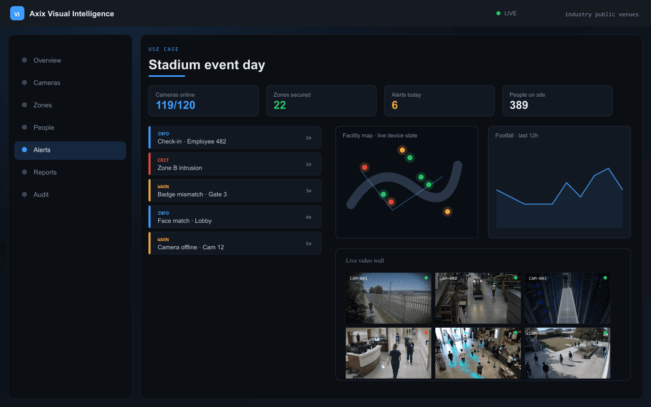 Stadium event day — Axix Visual Intelligence