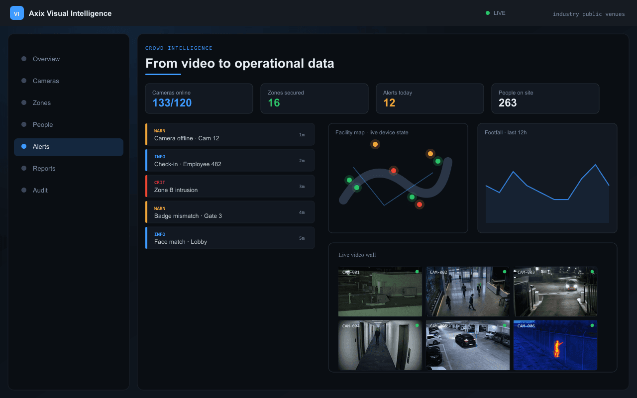 From video to operational data — Axix Visual Intelligence