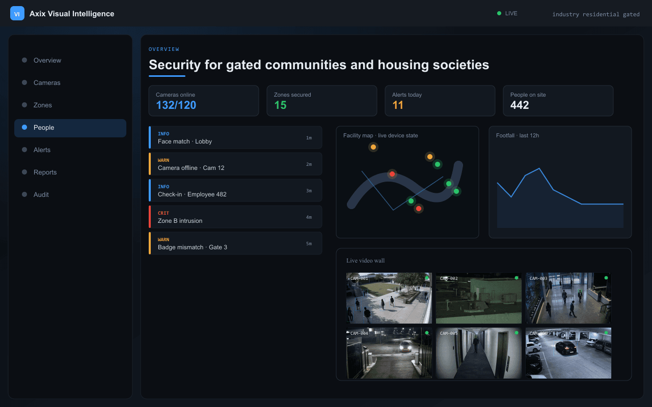 Security for gated communities and housing societies — Axix Visual Intelligence
