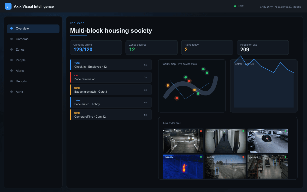 Multi-block housing society — Axix Visual Intelligence