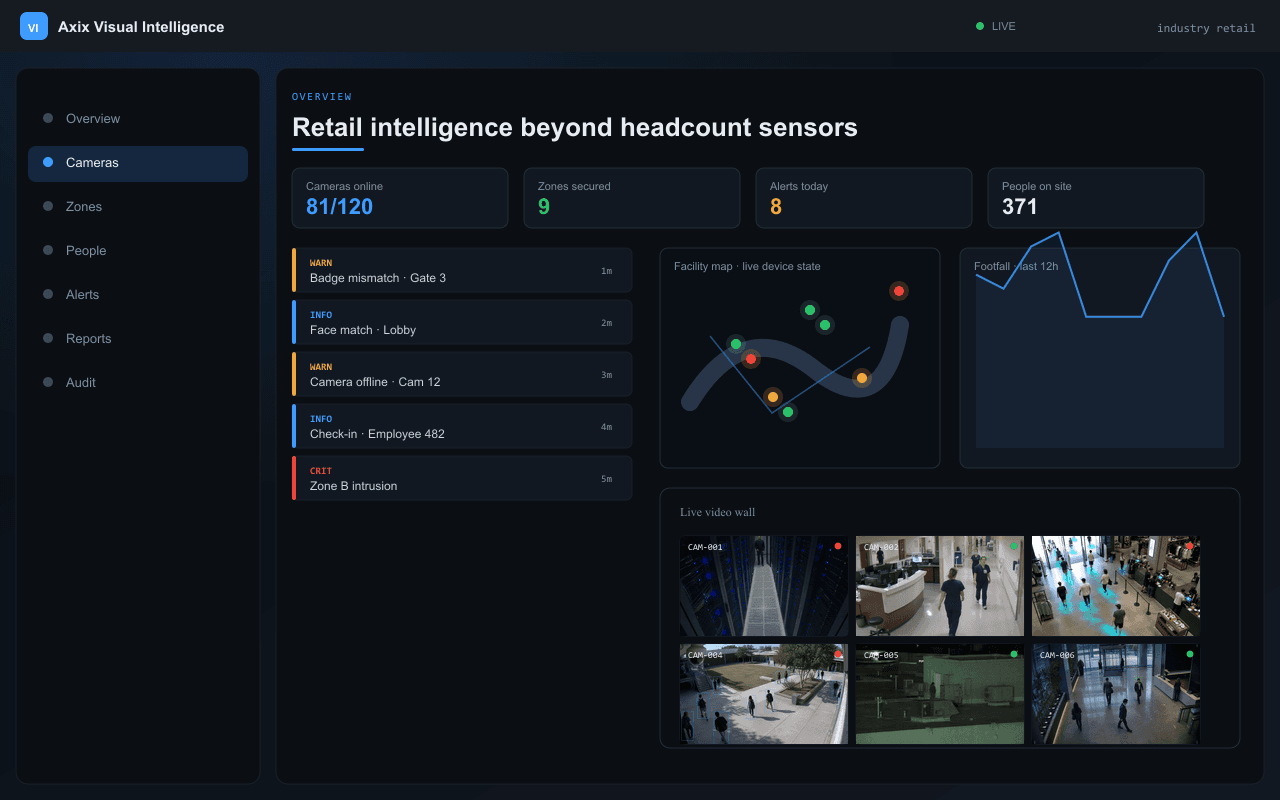 Retail intelligence beyond headcount sensors — Axix Visual Intelligence