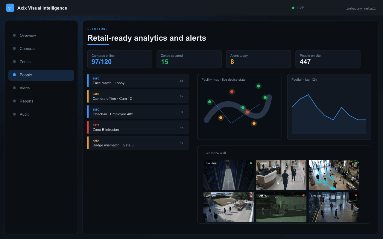 Retail-ready analytics and alerts — Axix Visual Intelligence