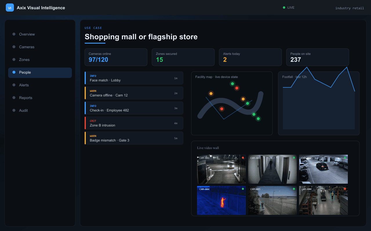 Shopping mall or flagship store — Axix Visual Intelligence
