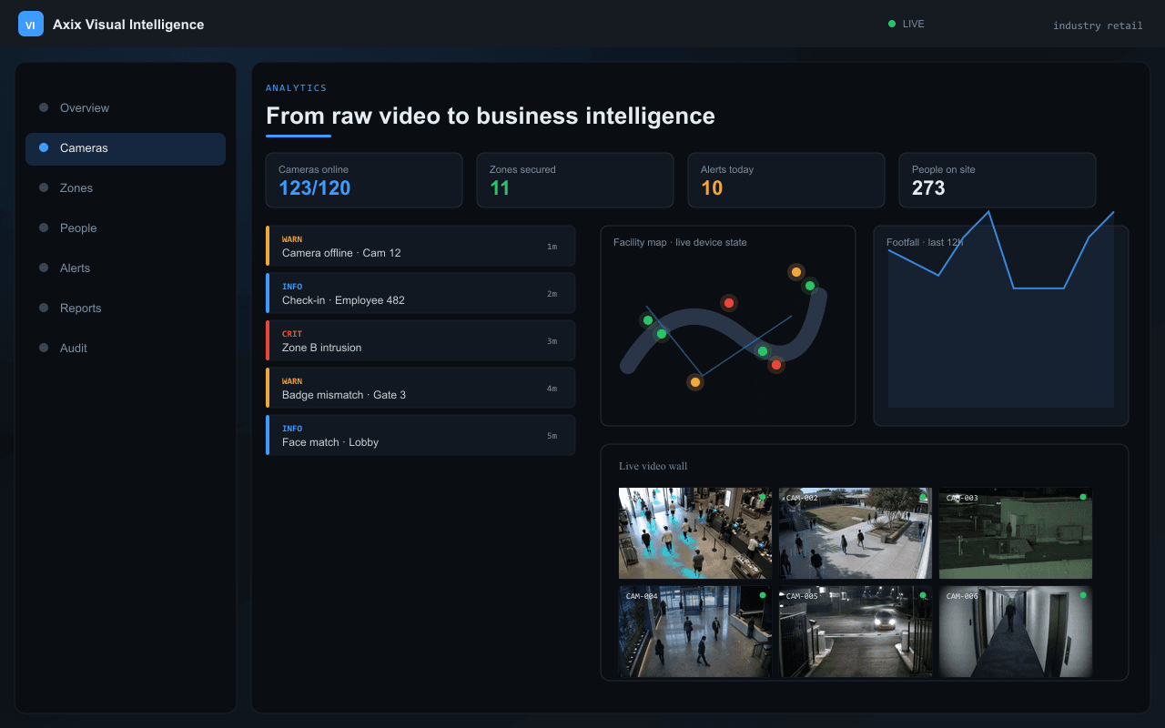 From raw video to business intelligence — Axix Visual Intelligence