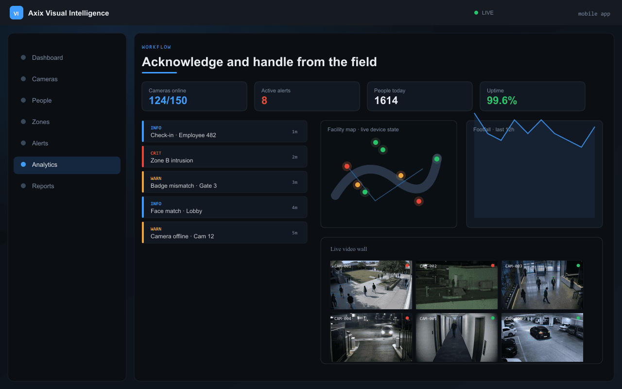 Acknowledge and handle from the field — Axix Visual Intelligence