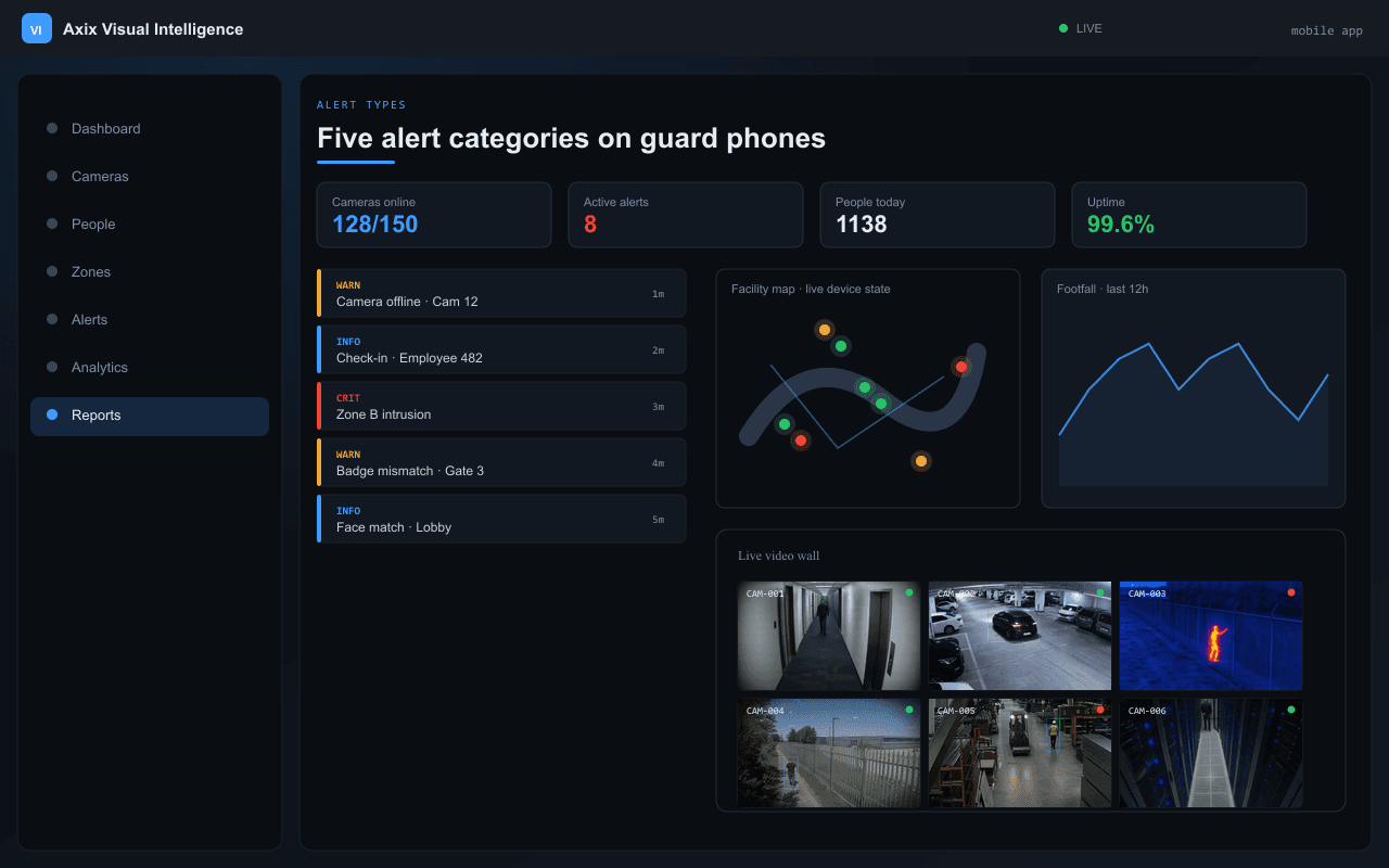 Five alert categories on guard phones — Axix Visual Intelligence