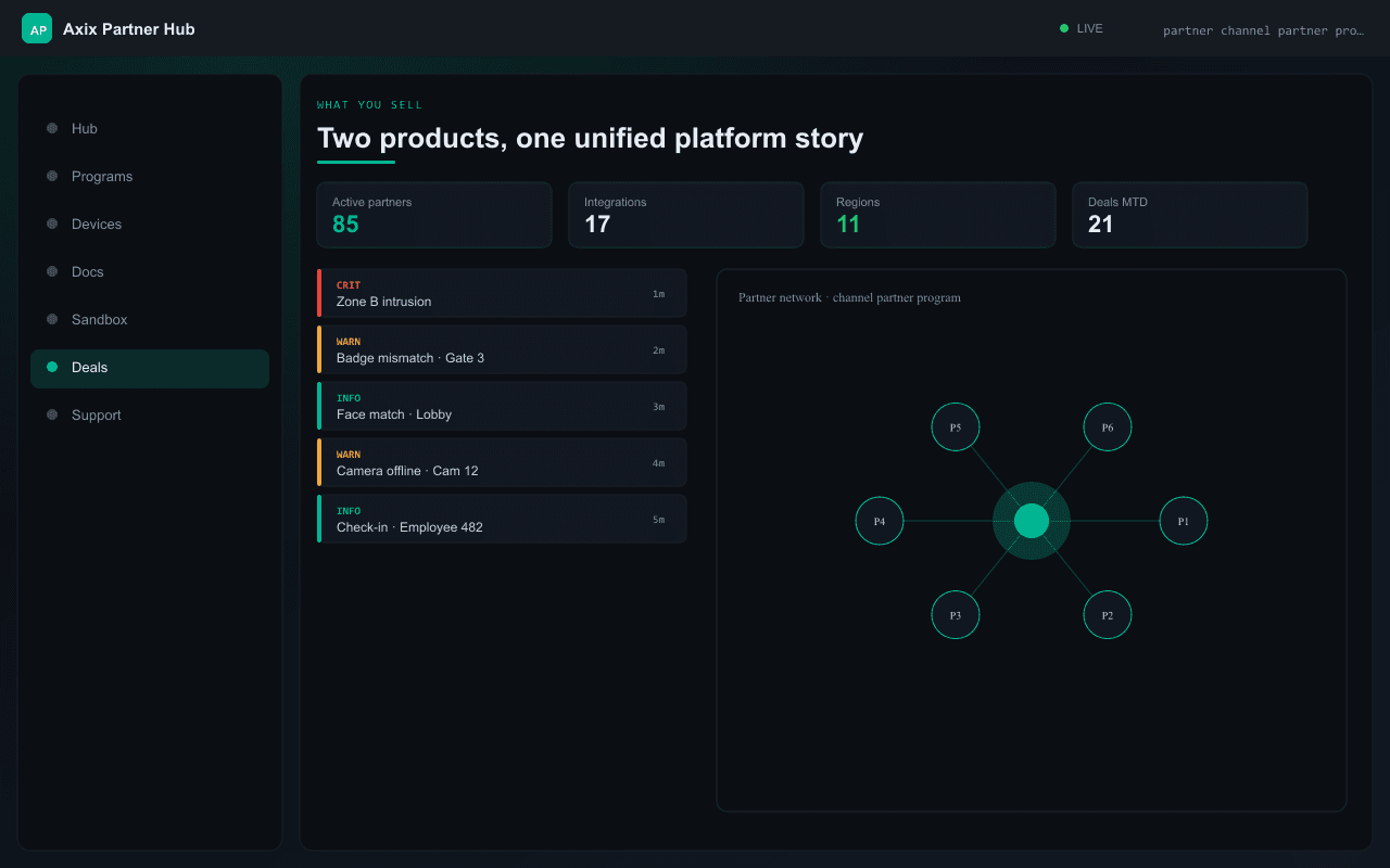 Two products, one unified platform story — Axix Visual Intelligence