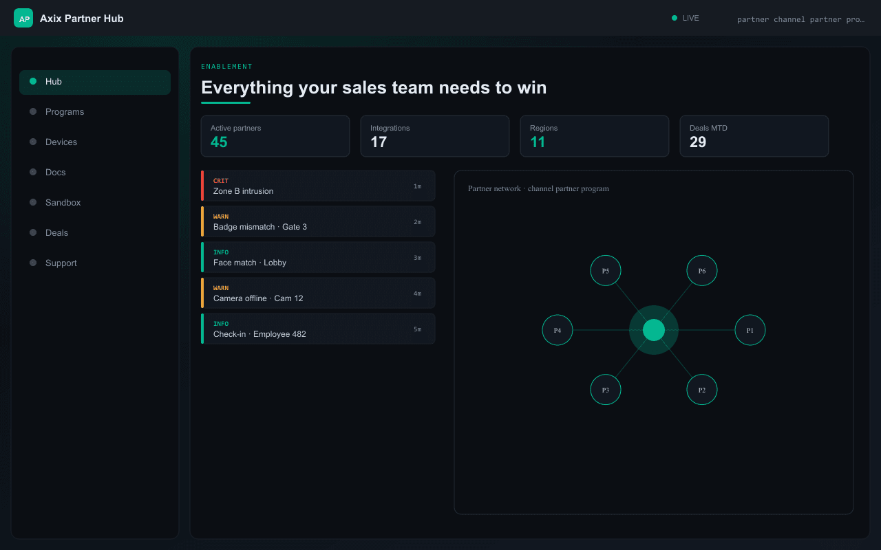 Everything your sales team needs to win — Axix Visual Intelligence