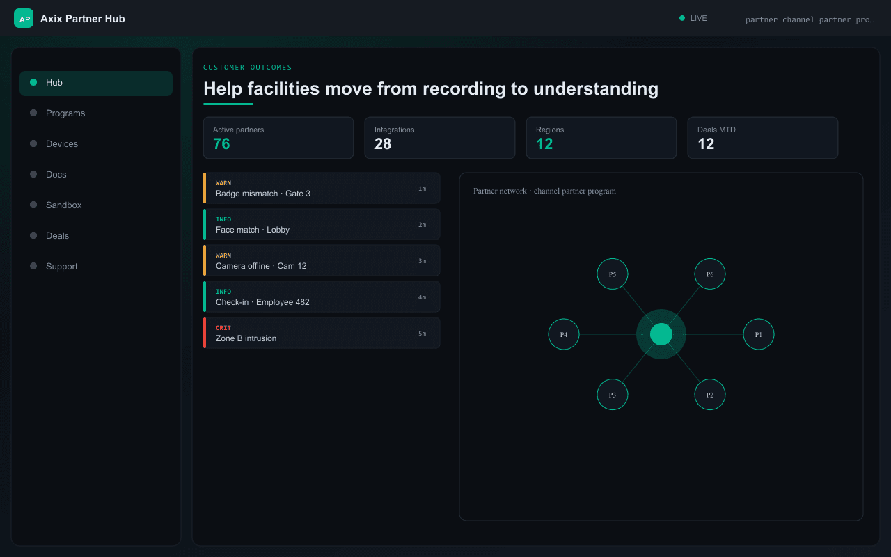 Help facilities move from recording to understanding — Axix Visual Intelligence