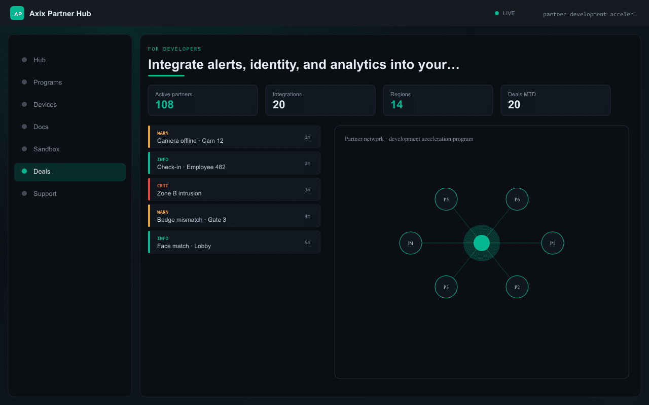 Integrate alerts, identity, and analytics into your stack — Axix Visual Intelligence
