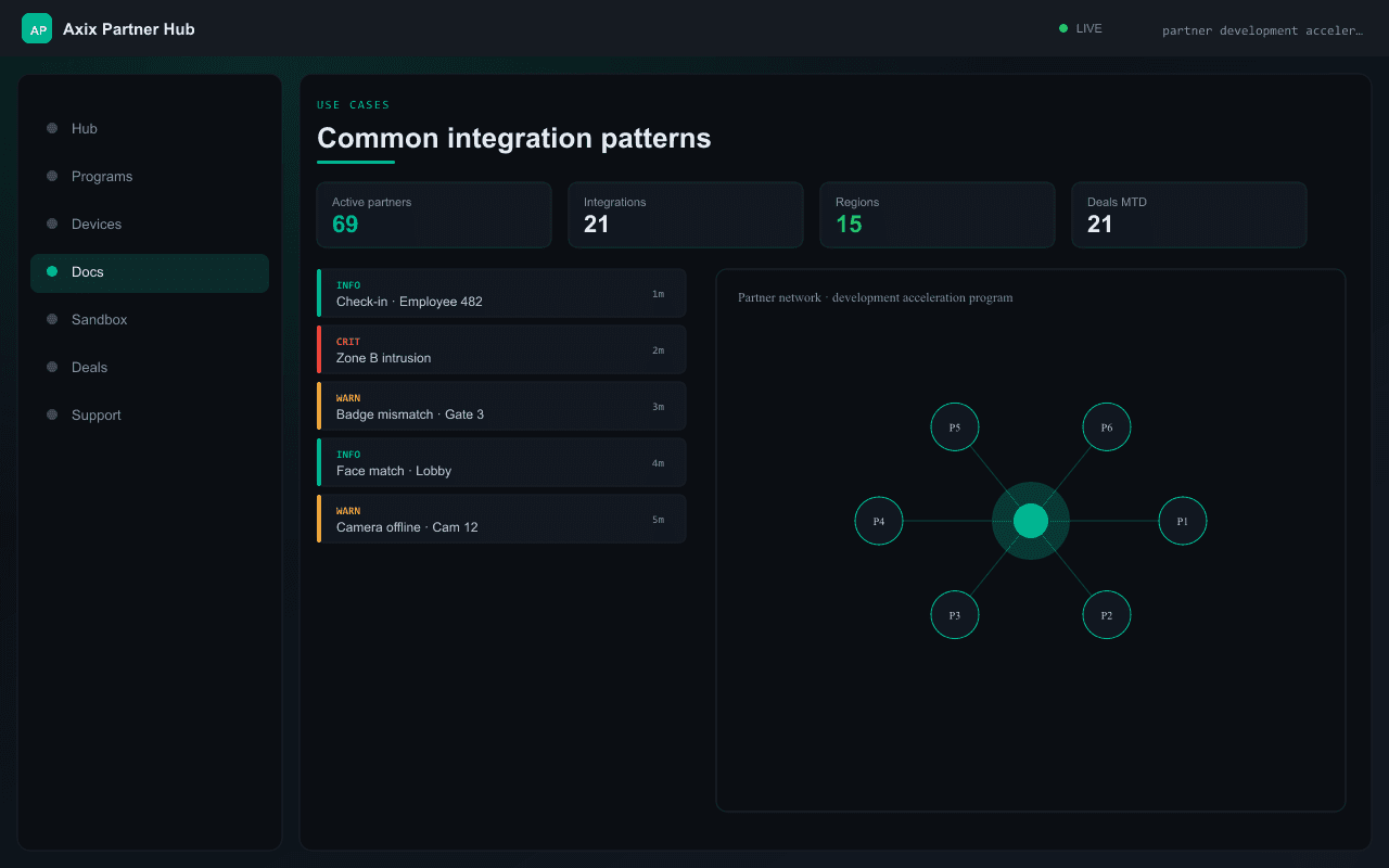 Common integration patterns — Axix Visual Intelligence