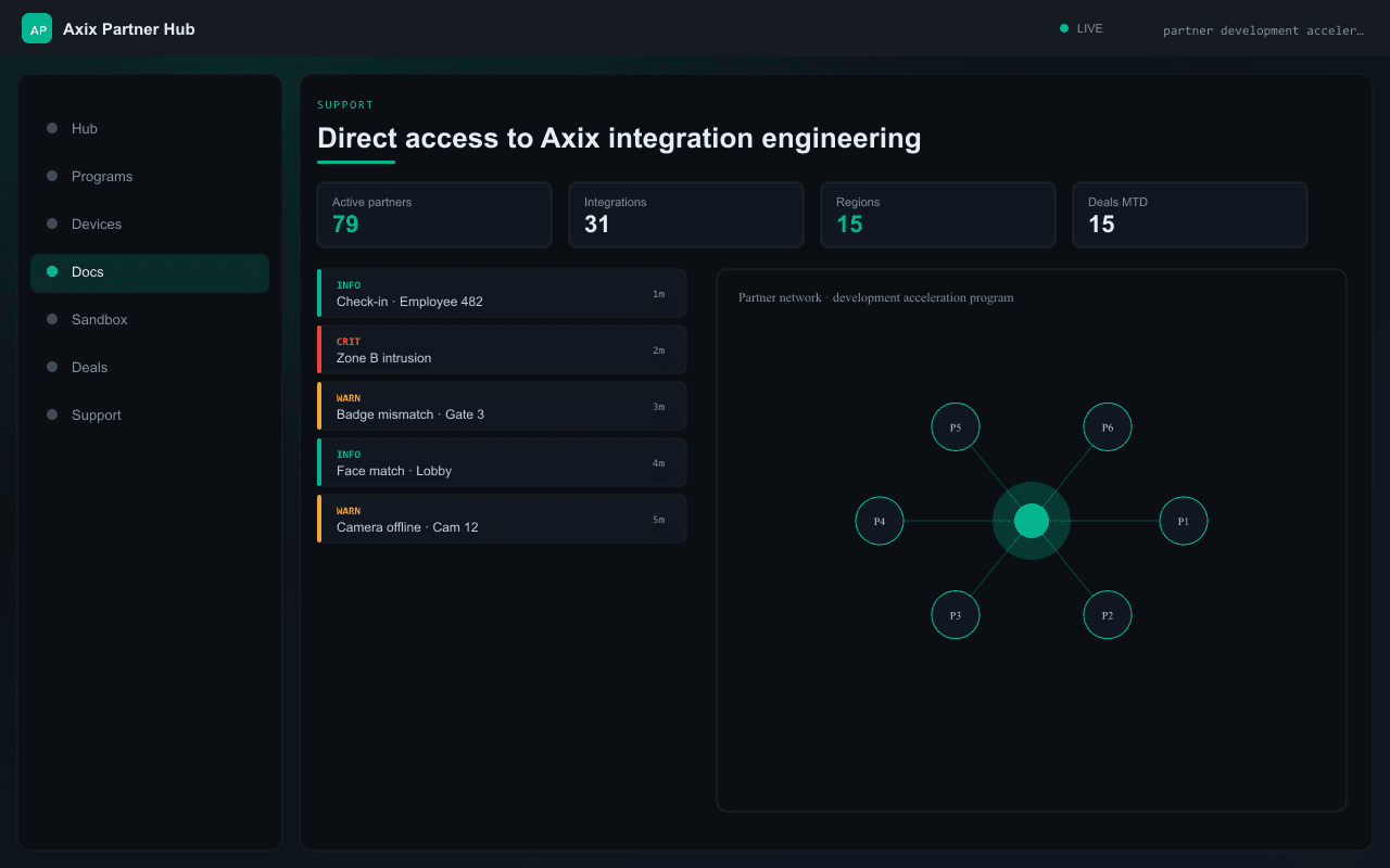 Direct access to Axix integration engineering — Axix Visual Intelligence