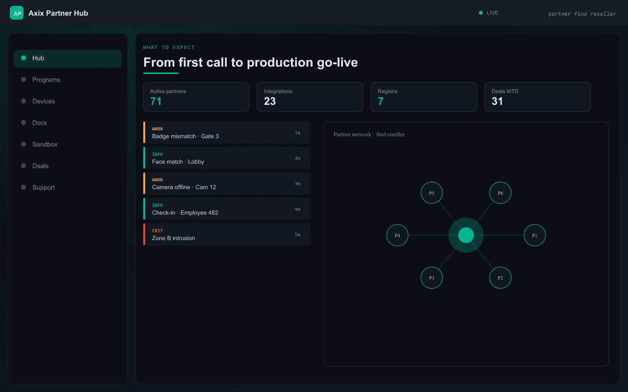 From first call to production go-live — Axix Visual Intelligence