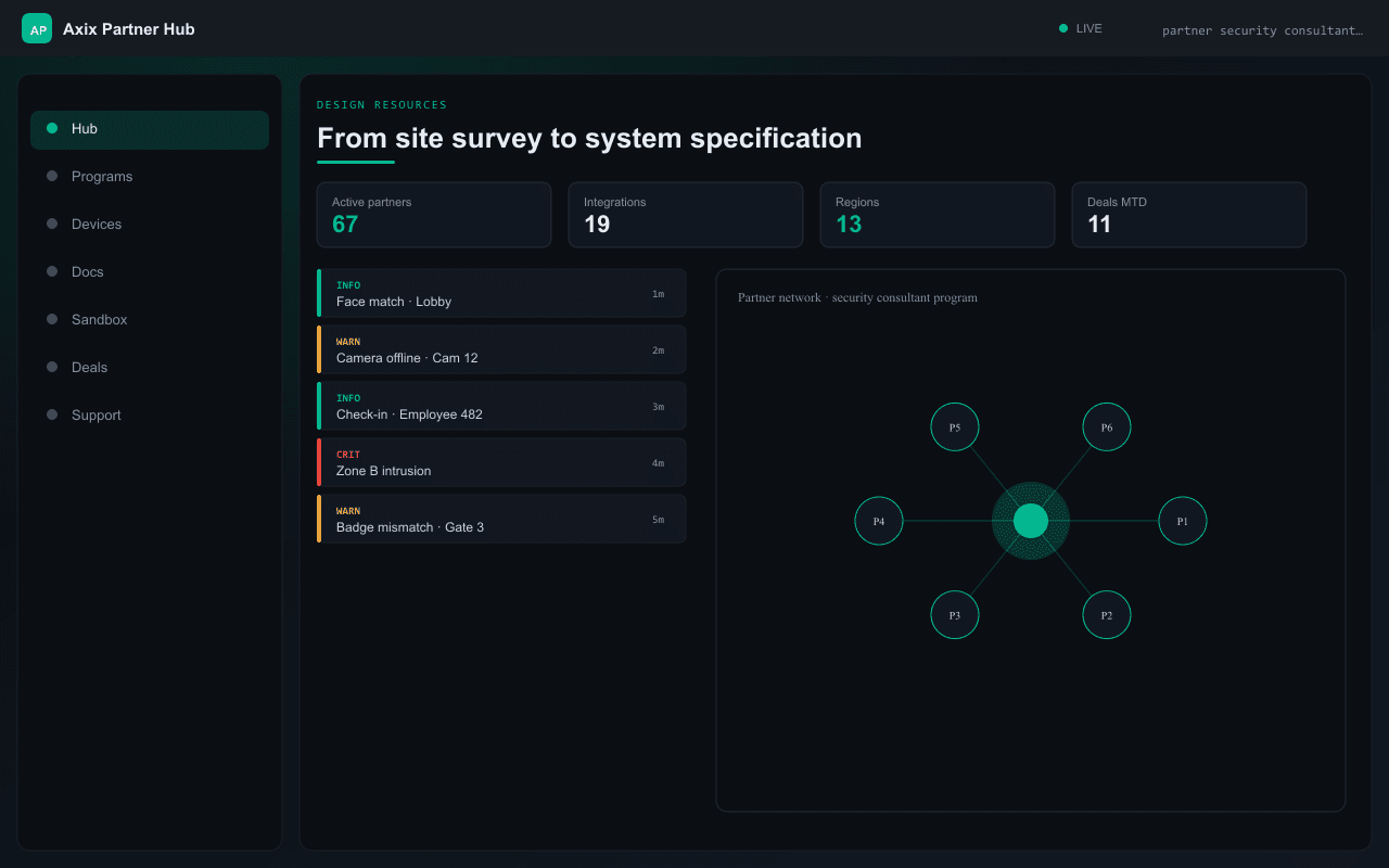 From site survey to system specification — Axix Visual Intelligence