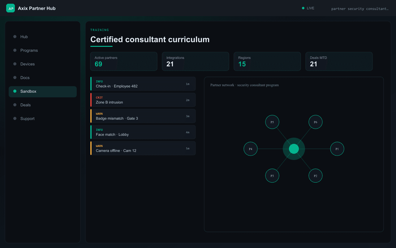 Certified consultant curriculum — Axix Visual Intelligence