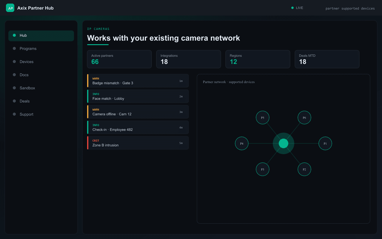 Works with your existing camera network — Axix Visual Intelligence