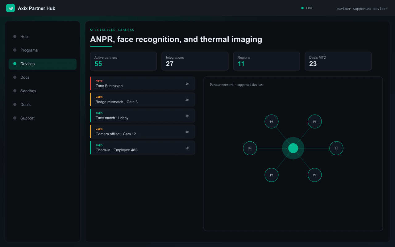 ANPR, face recognition, and thermal imaging — Axix Visual Intelligence