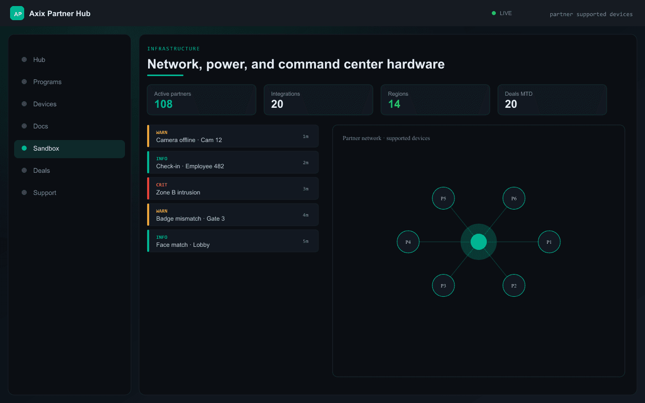 Network, power, and command center hardware — Axix Visual Intelligence