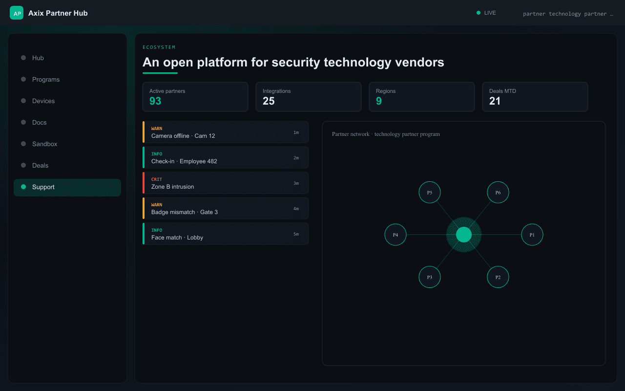 An open platform for security technology vendors — Axix Visual Intelligence