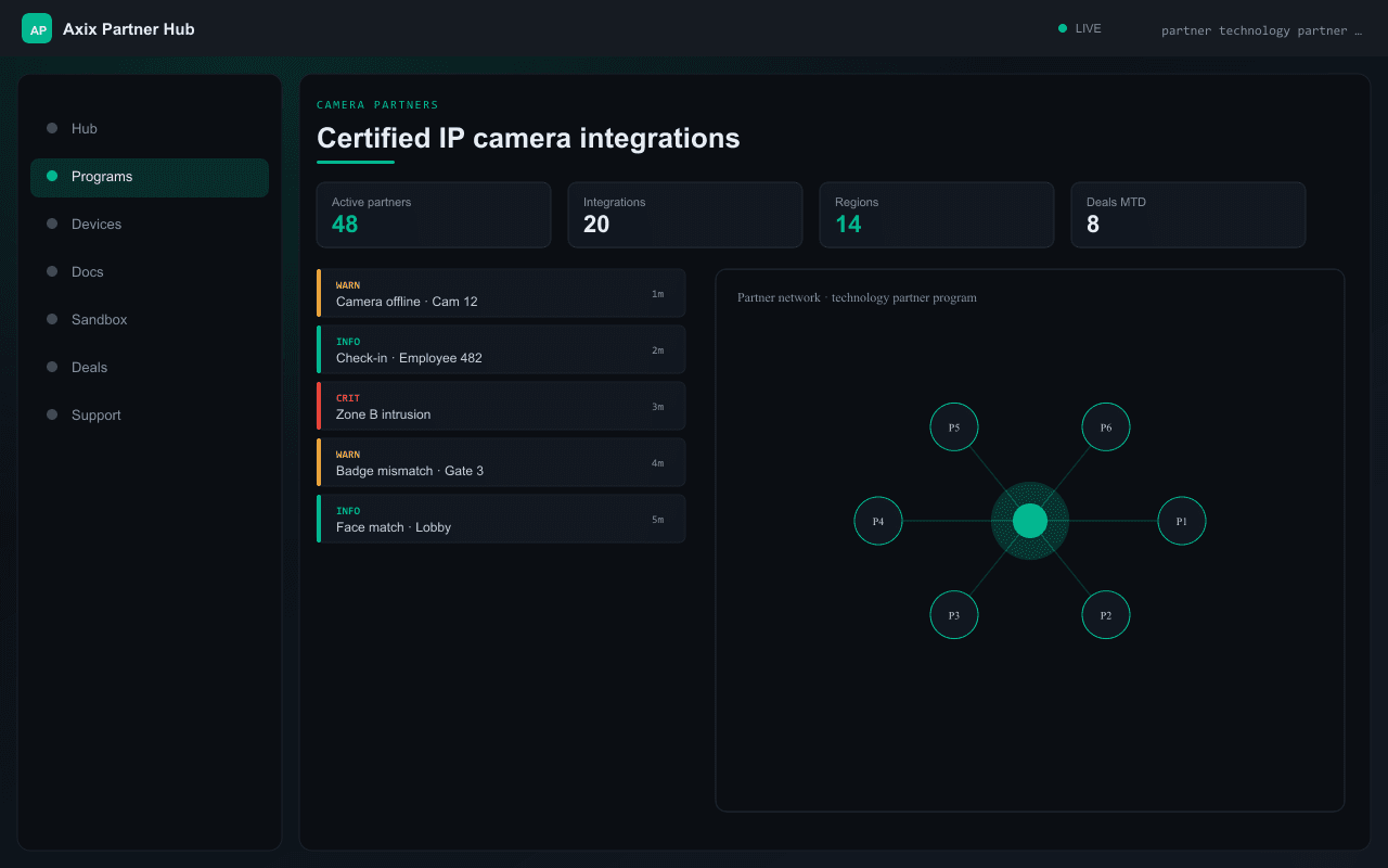 Certified IP camera integrations — Axix Visual Intelligence
