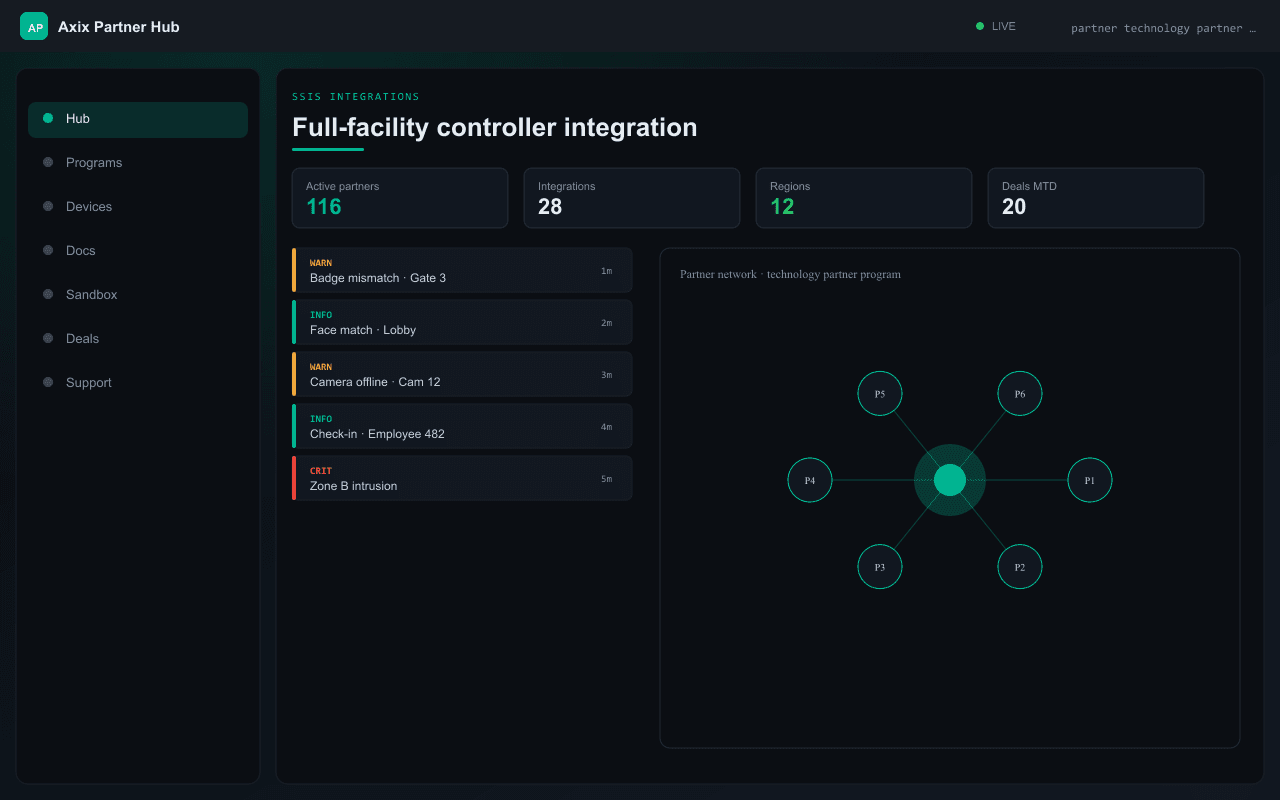 Full-facility controller integration — Axix Visual Intelligence