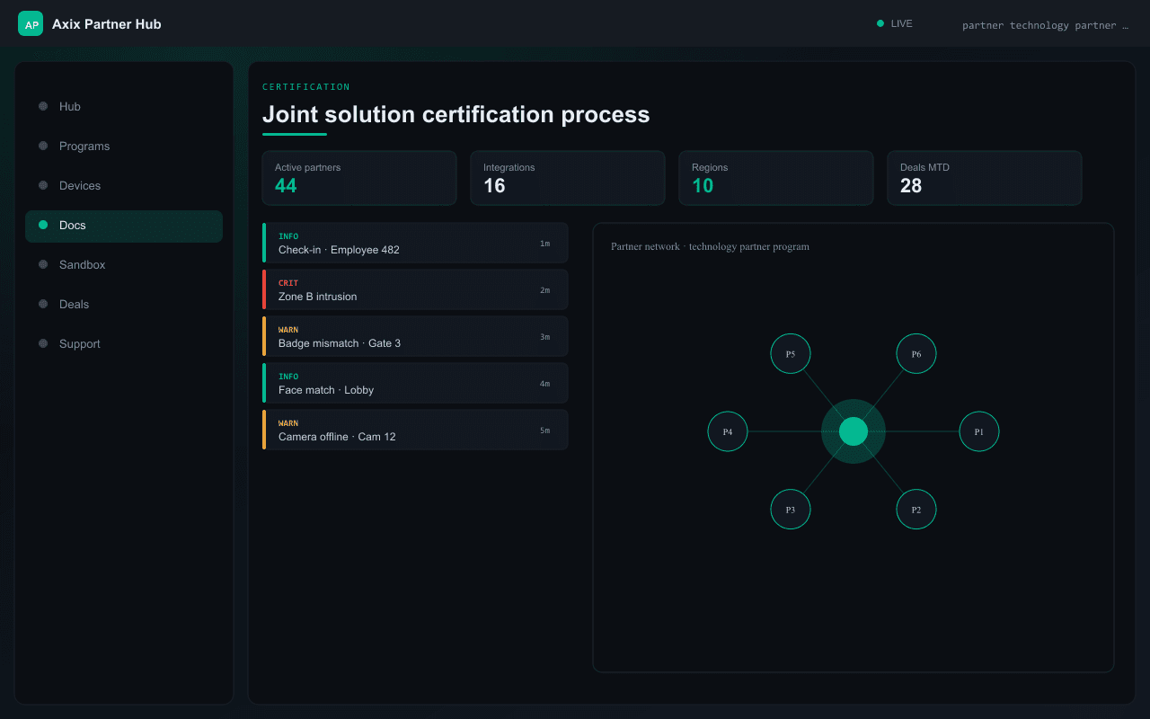 Joint solution certification process — Axix Visual Intelligence
