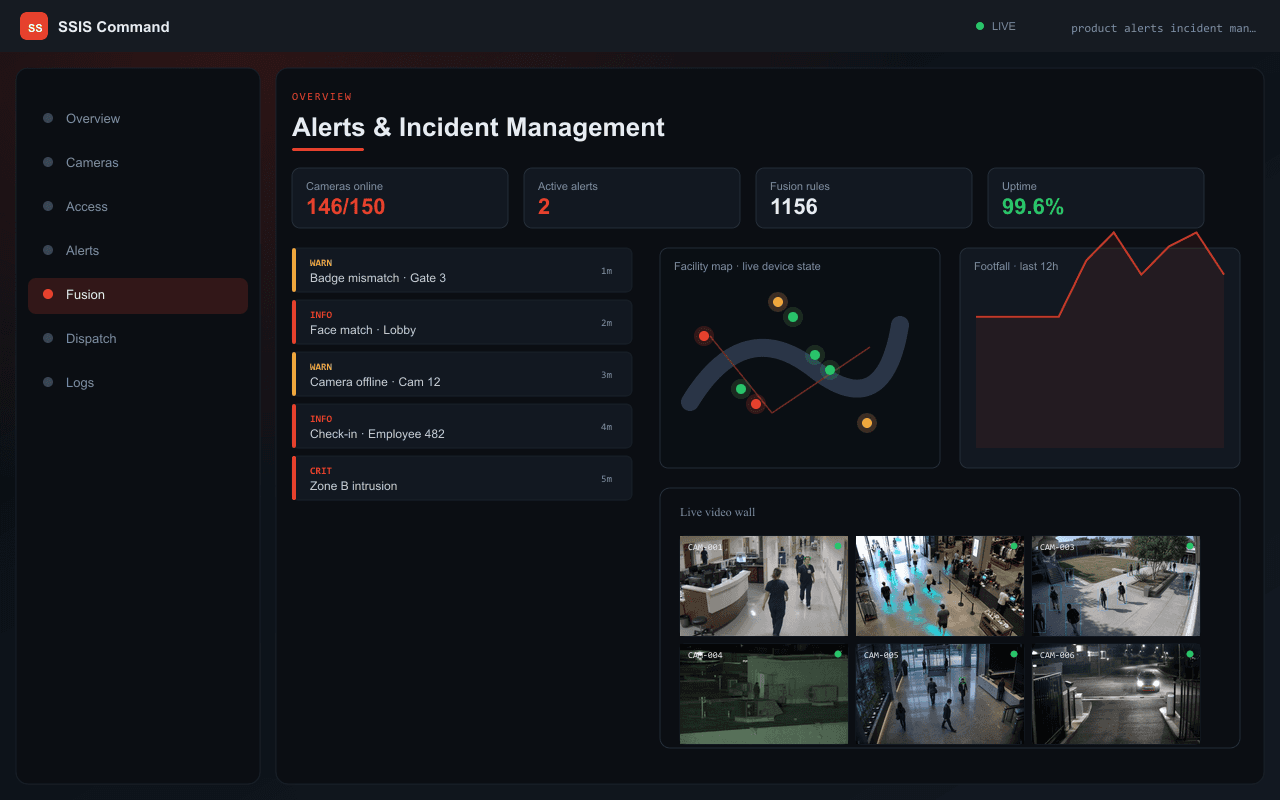 Alerts & Incident Management — Axix Visual Intelligence