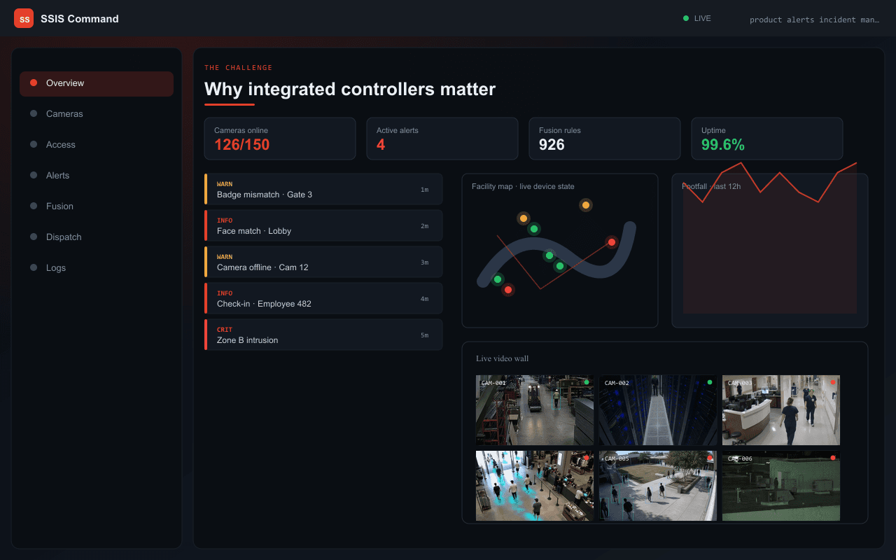 Why integrated controllers matter — Axix Visual Intelligence