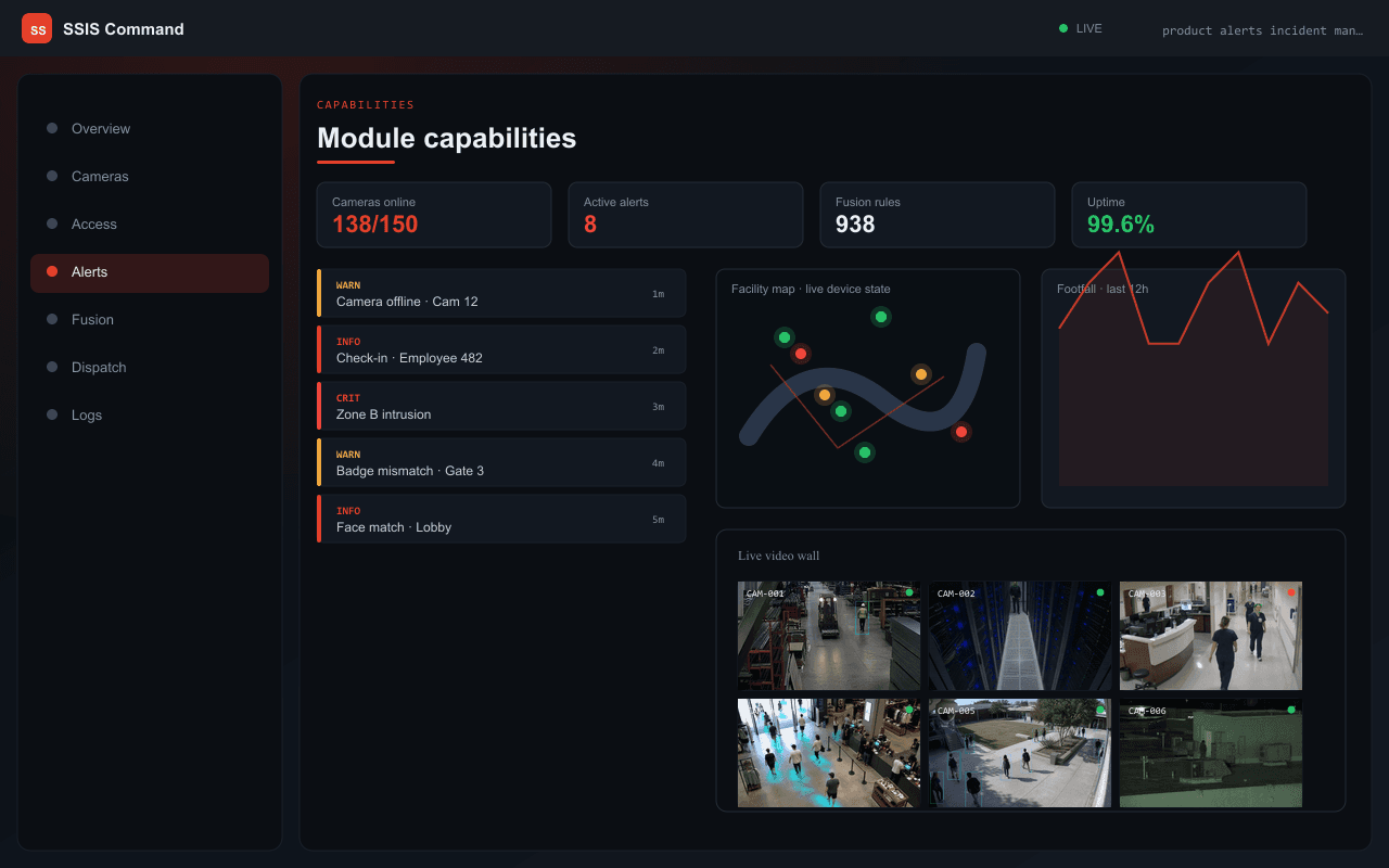 Module capabilities — Axix Visual Intelligence