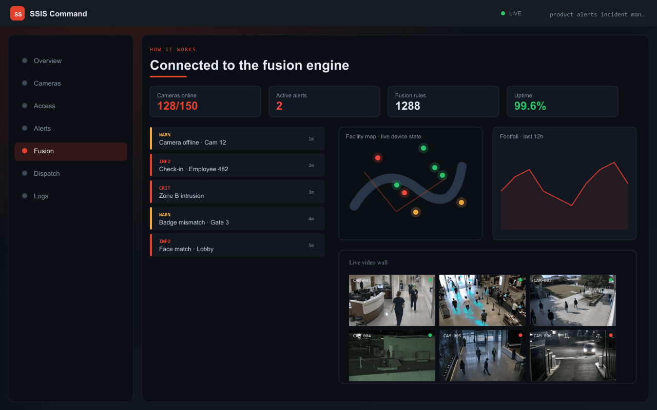 Connected to the fusion engine — Axix Visual Intelligence