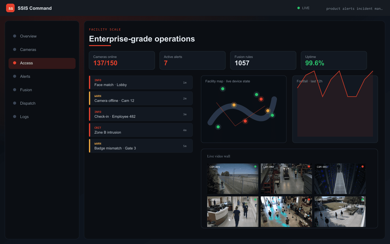 Enterprise-grade operations — Axix Visual Intelligence