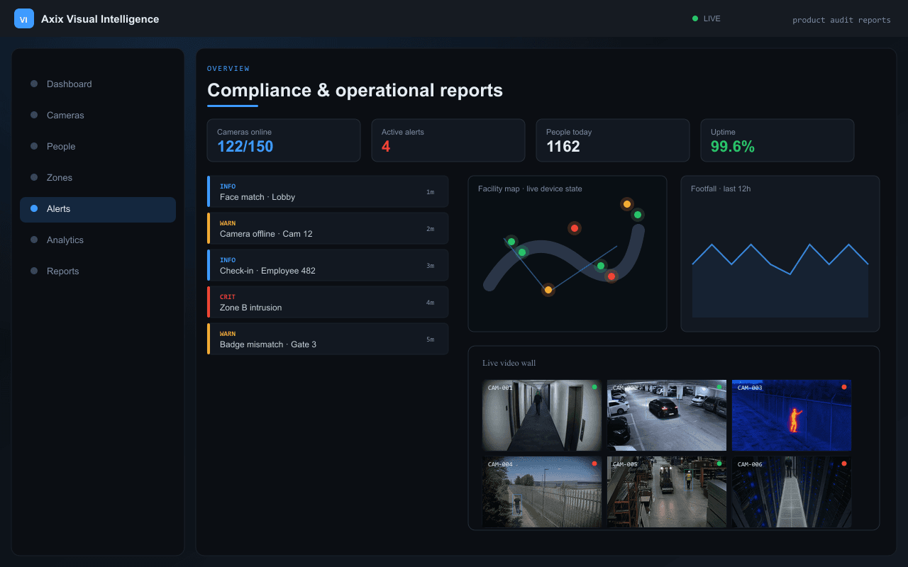 Compliance & operational reports — Axix Visual Intelligence