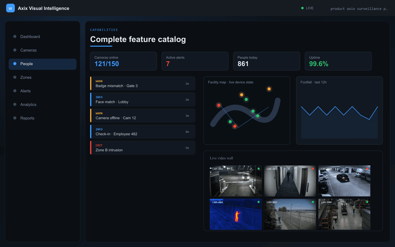 Complete feature catalog — Axix Visual Intelligence