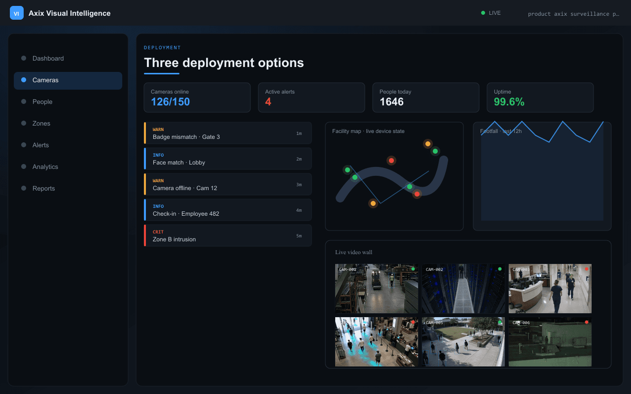 Three deployment options — Axix Visual Intelligence