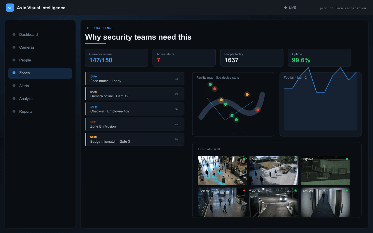 Why security teams need this — Axix Visual Intelligence