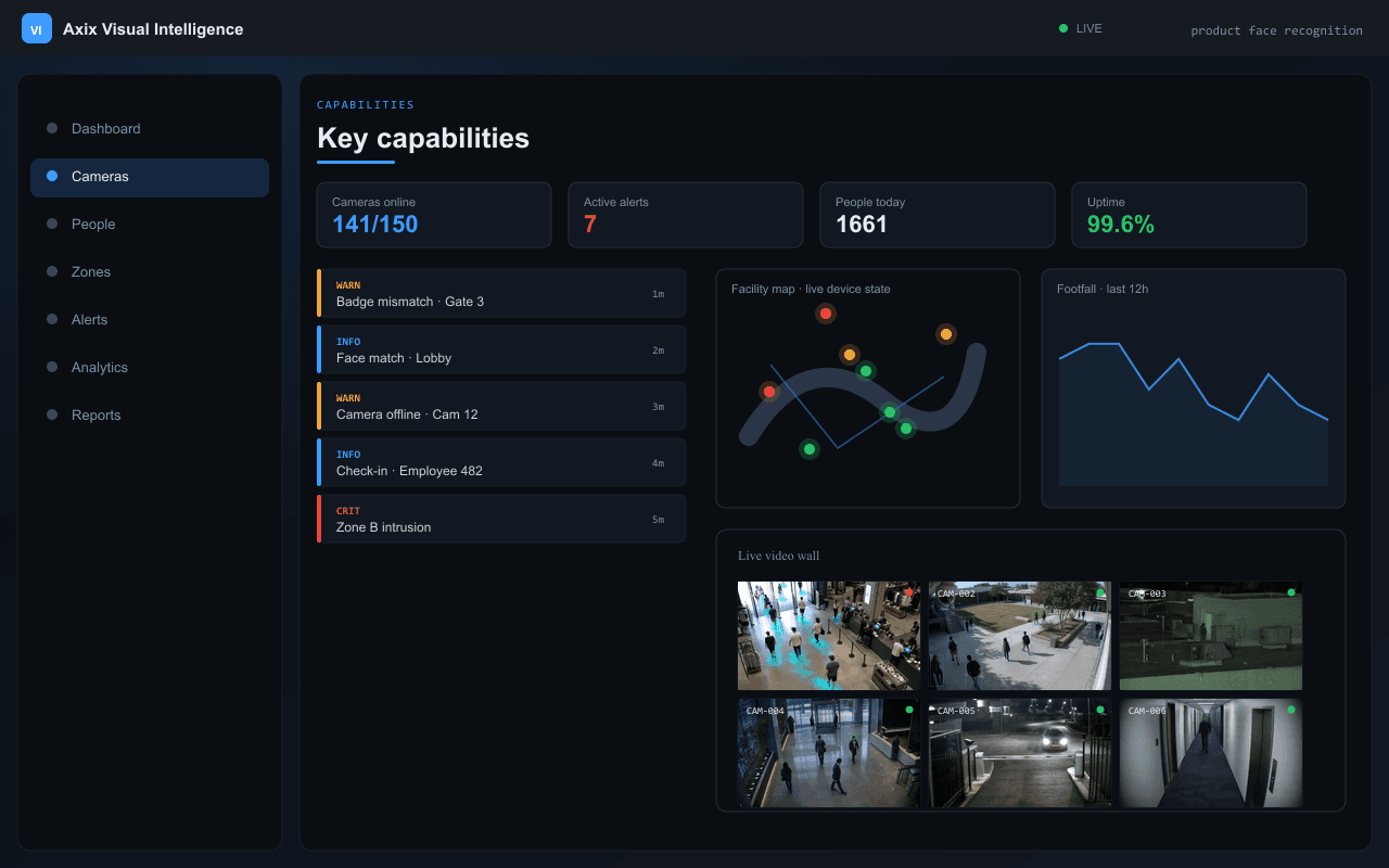 Key capabilities — Axix Visual Intelligence