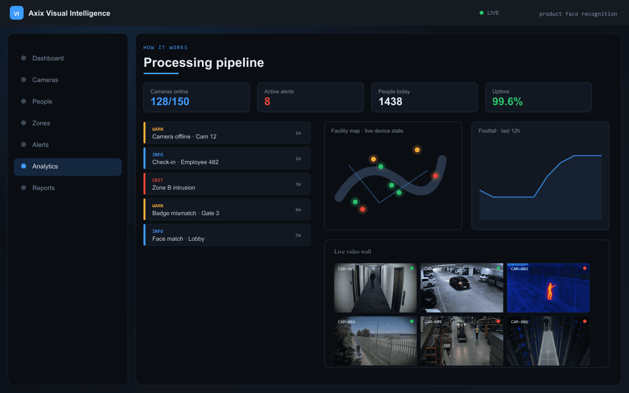 Processing pipeline — Axix Visual Intelligence