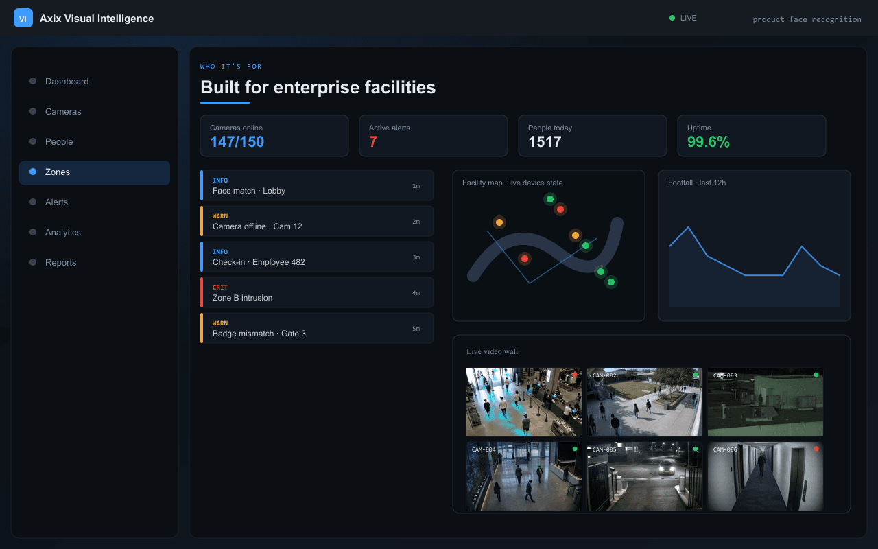 Built for enterprise facilities — Axix Visual Intelligence