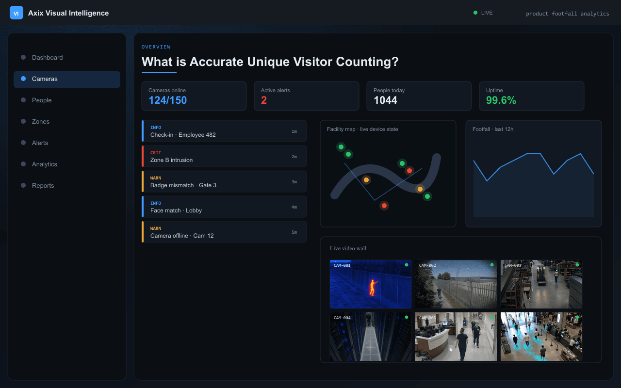 What is Accurate Unique Visitor Counting? — Axix Visual Intelligence