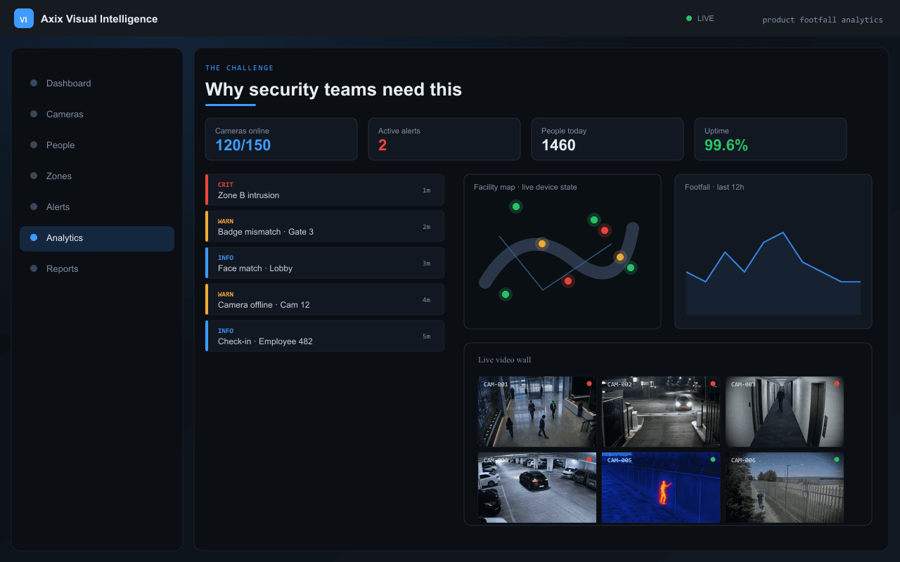 Why security teams need this — Axix Visual Intelligence