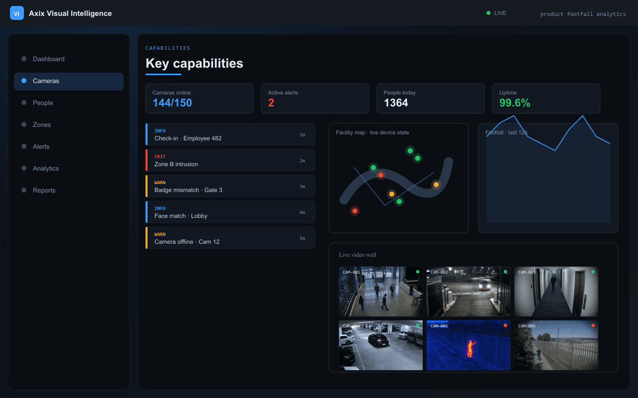 Key capabilities — Axix Visual Intelligence