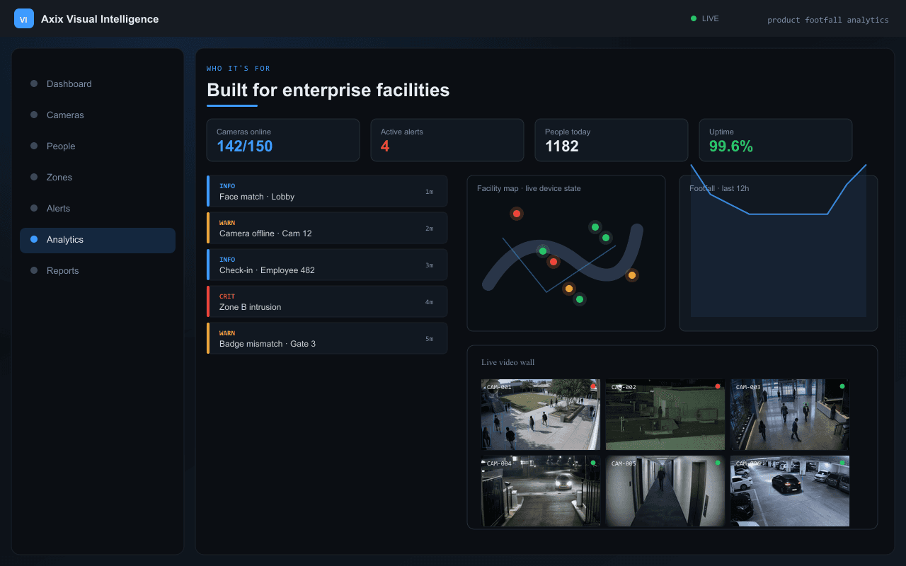Built for enterprise facilities — Axix Visual Intelligence