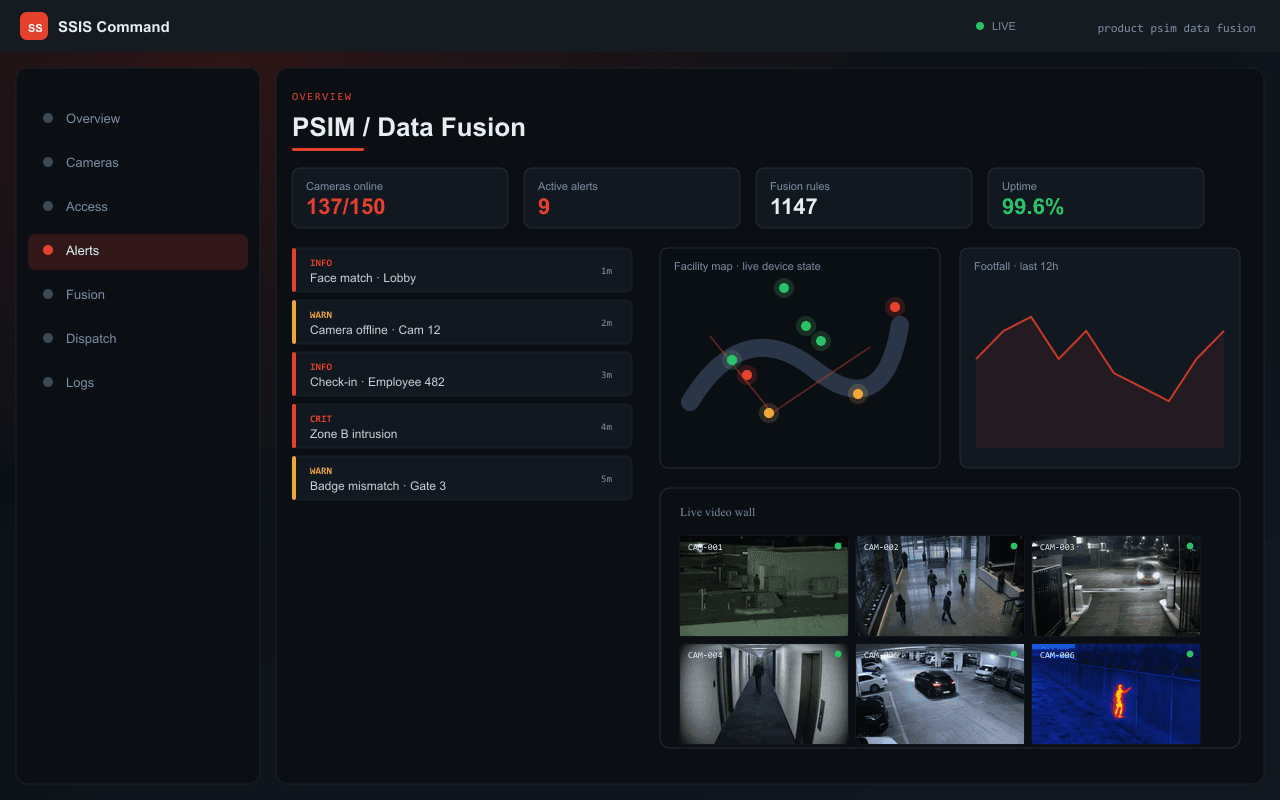 PSIM / Data Fusion — Axix Visual Intelligence