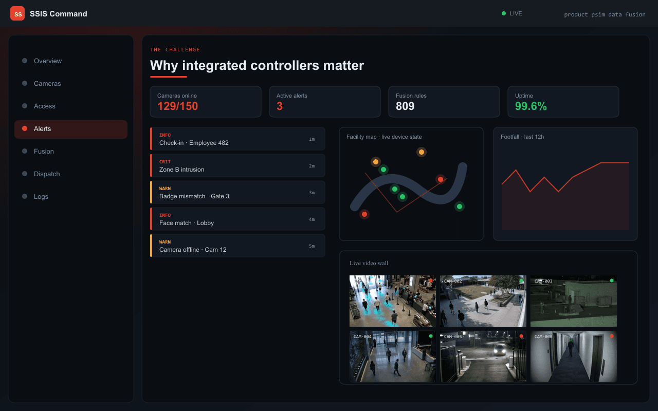 Why integrated controllers matter — Axix Visual Intelligence