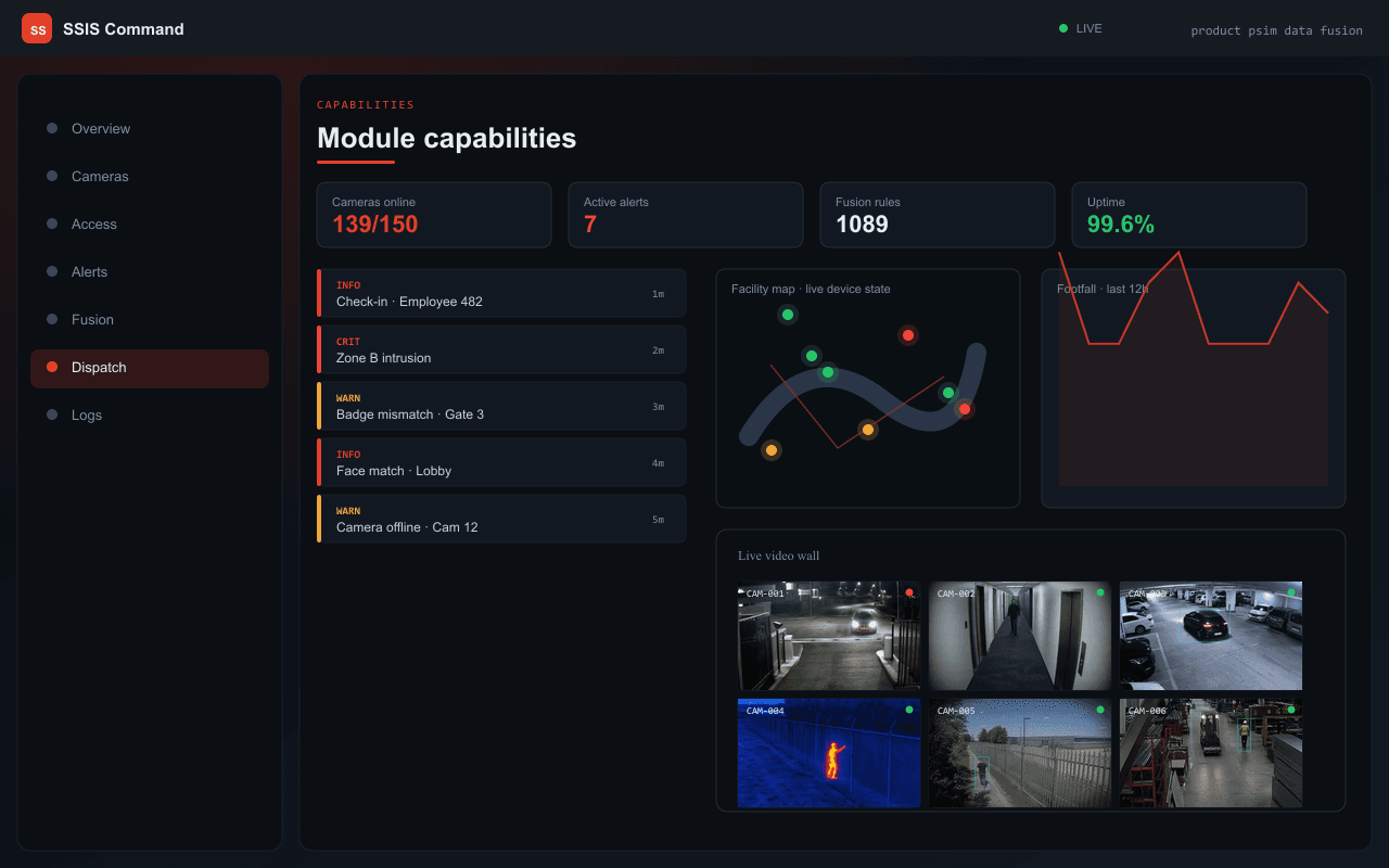 Module capabilities — Axix Visual Intelligence