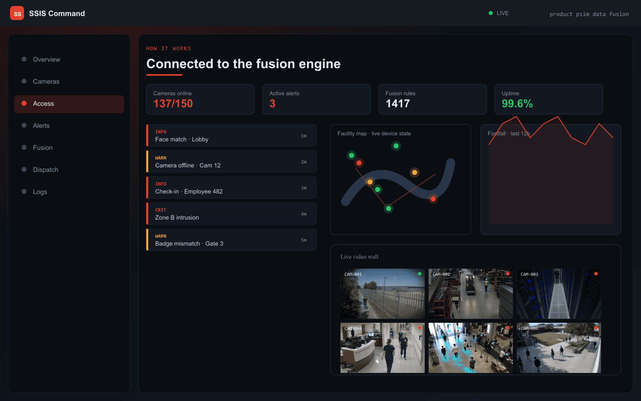 Connected to the fusion engine — Axix Visual Intelligence