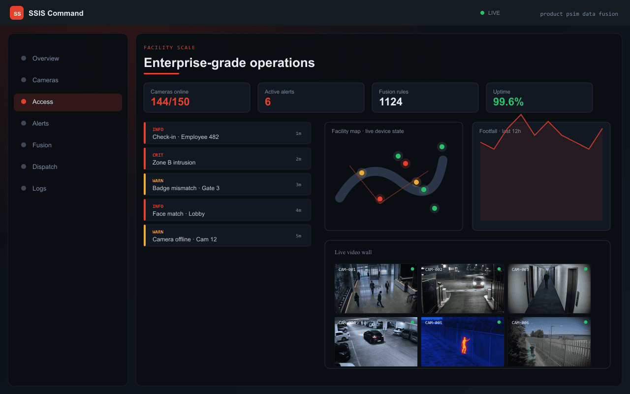 Enterprise-grade operations — Axix Visual Intelligence