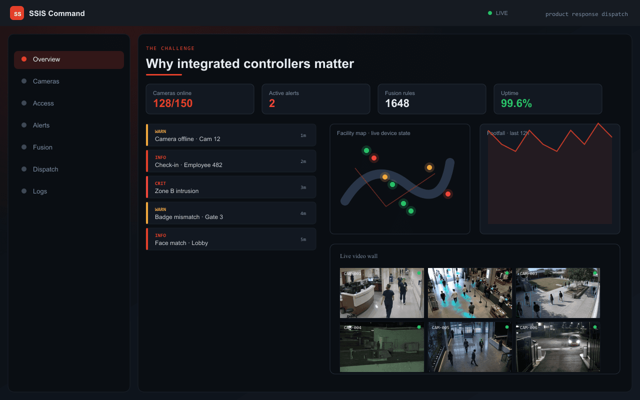 Why integrated controllers matter — Axix Visual Intelligence